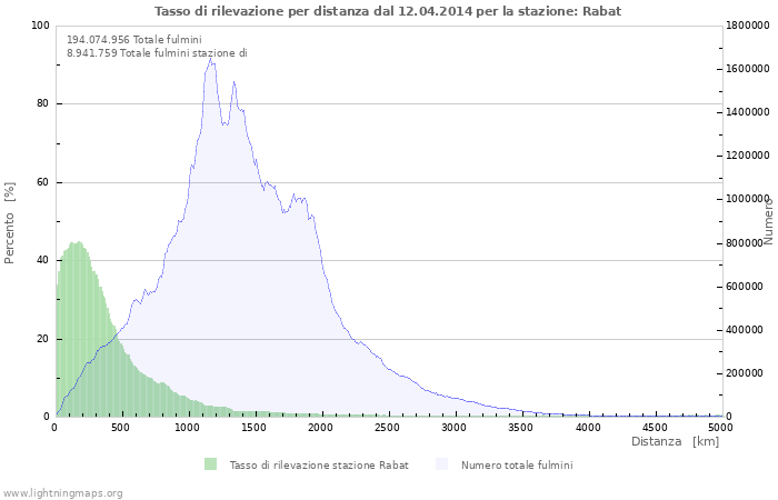 Grafico