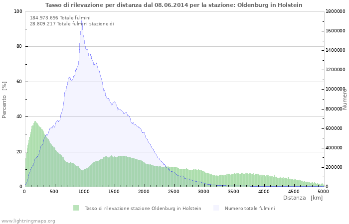 Grafico