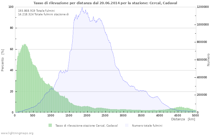 Grafico