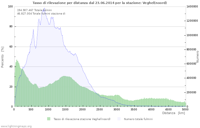 Grafico