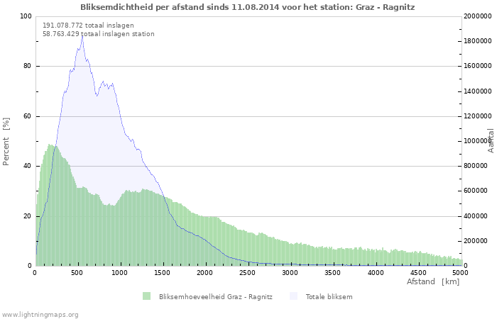 Grafieken