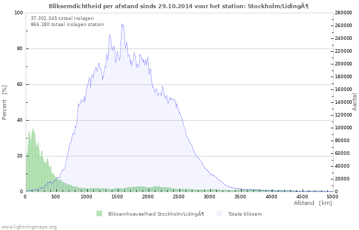 Grafieken