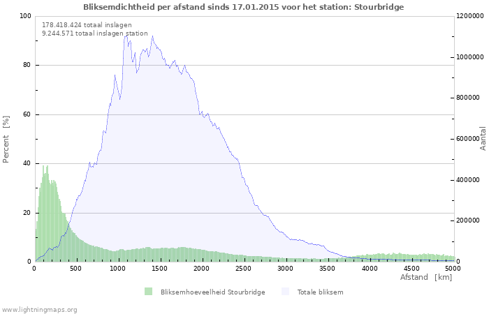 Grafieken