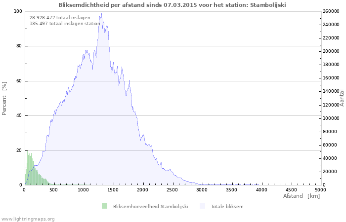 Grafieken