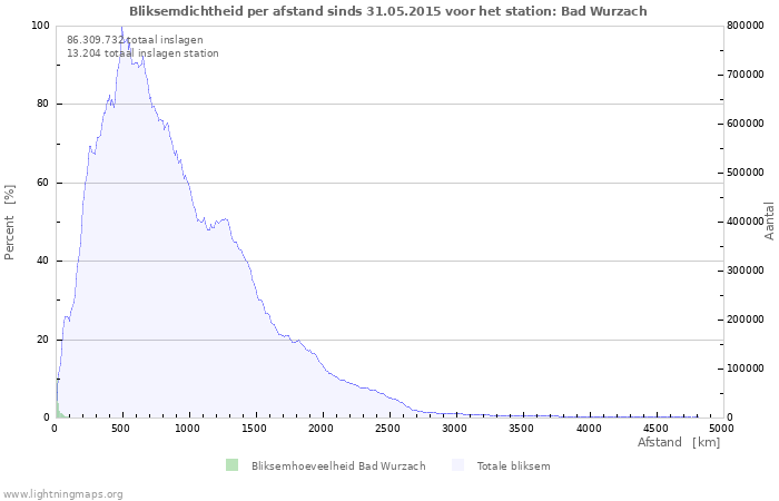 Grafieken