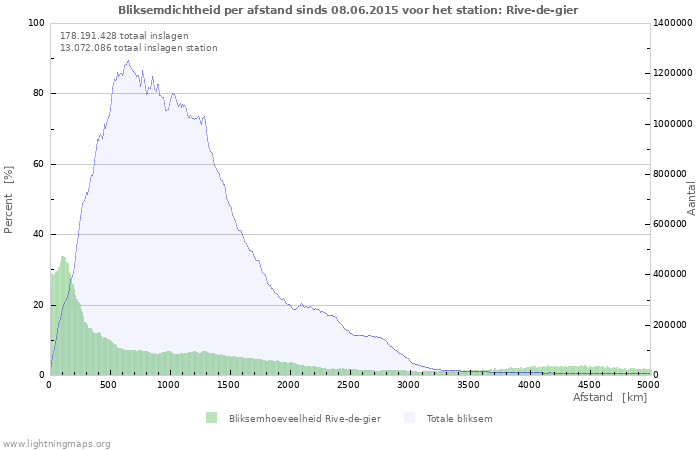 Grafieken