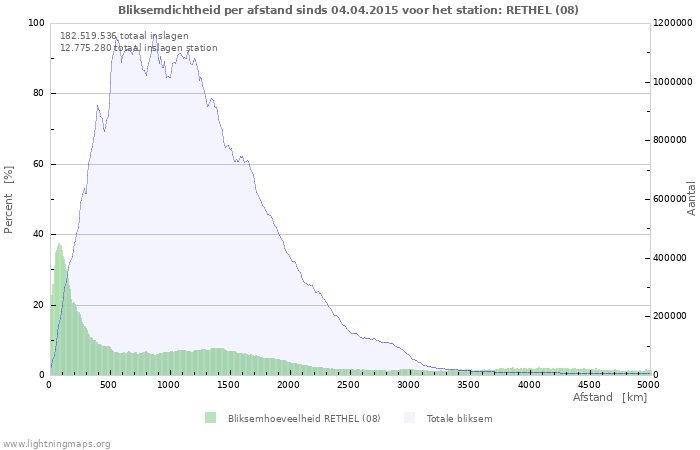 Grafieken