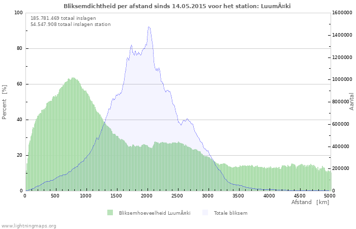 Grafieken