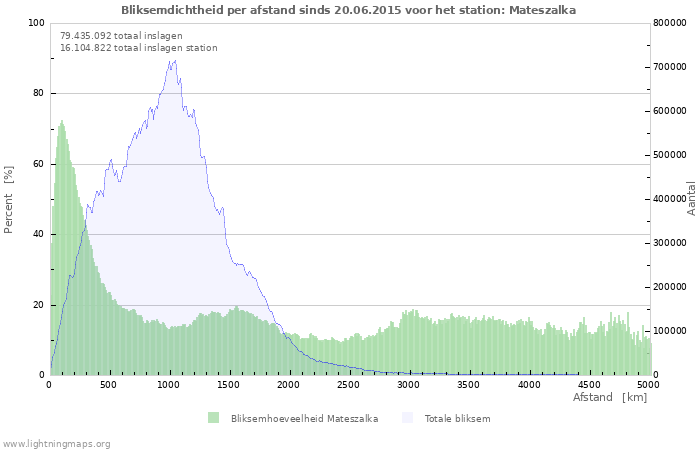 Grafieken