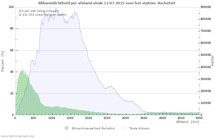 Grafieken