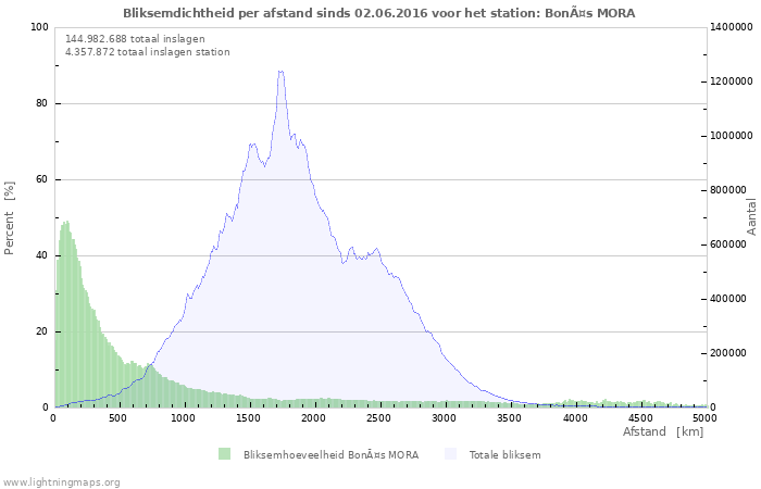 Grafieken