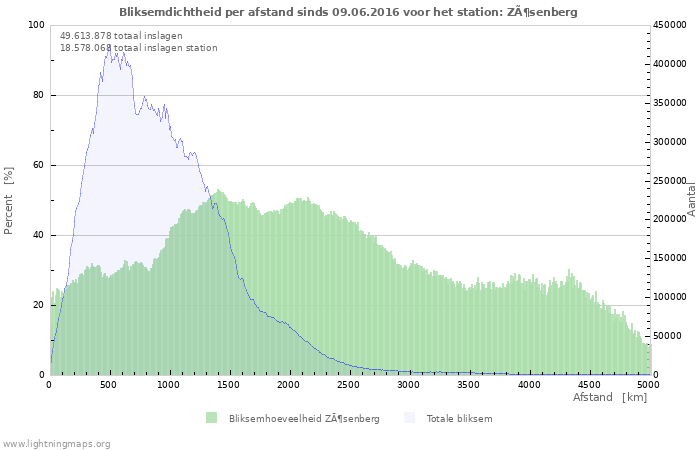 Grafieken