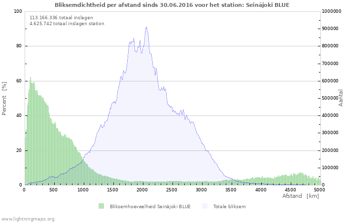 Grafieken