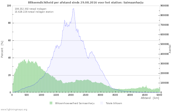 Grafieken