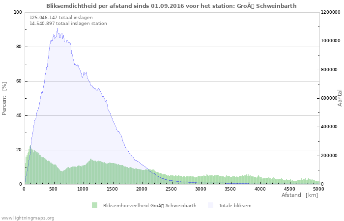 Grafieken