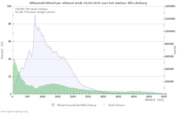 Grafieken