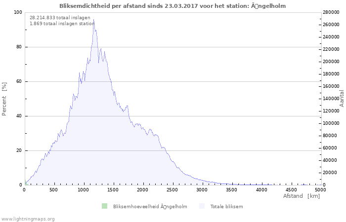 Grafieken