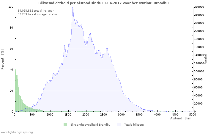 Grafieken