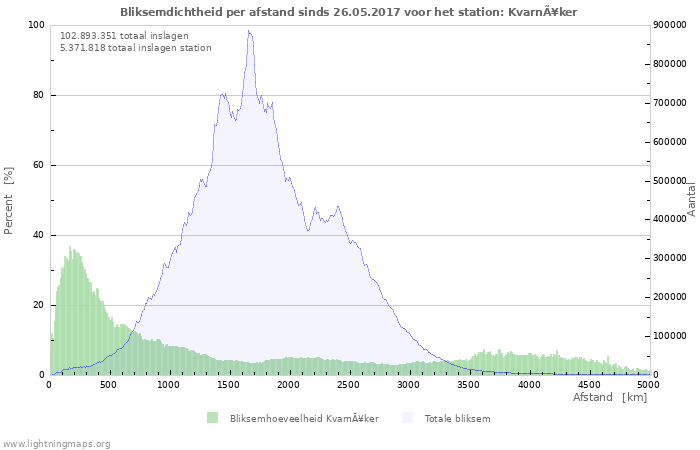 Grafieken