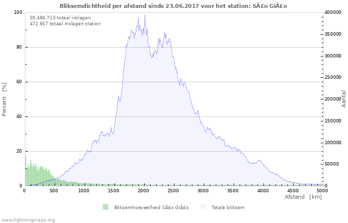 Grafieken