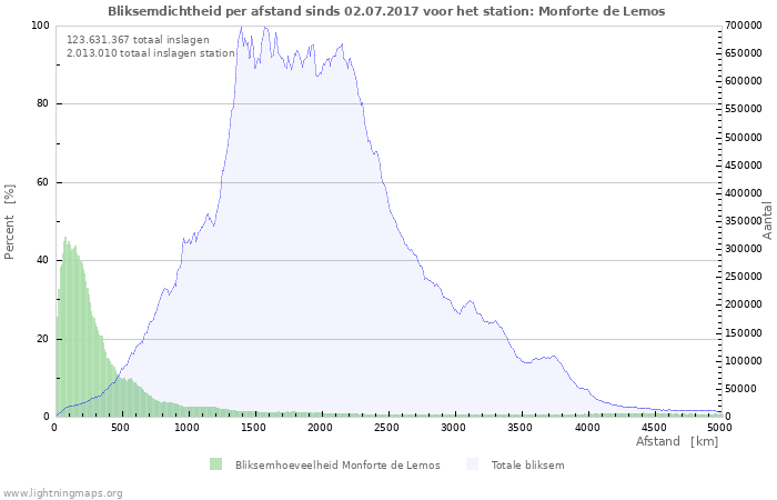 Grafieken