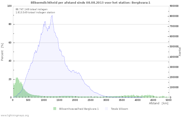 Grafieken