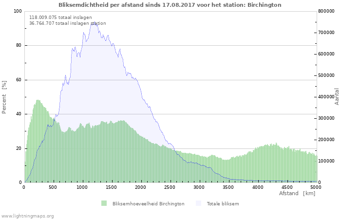 Grafieken