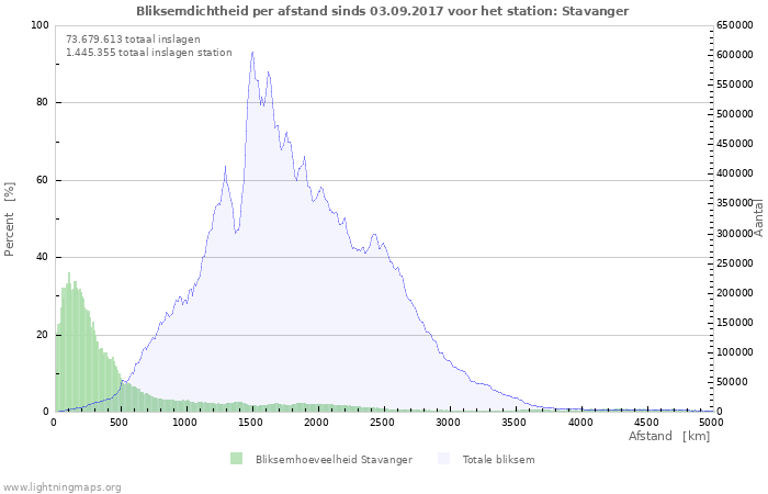 Grafieken