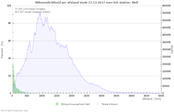 Grafieken