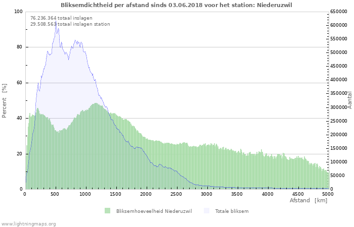 Grafieken