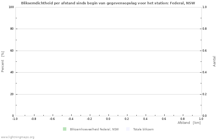 Grafieken