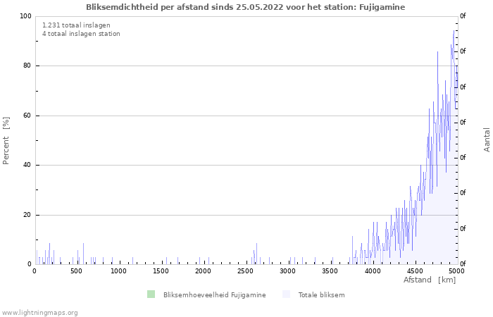 Grafieken