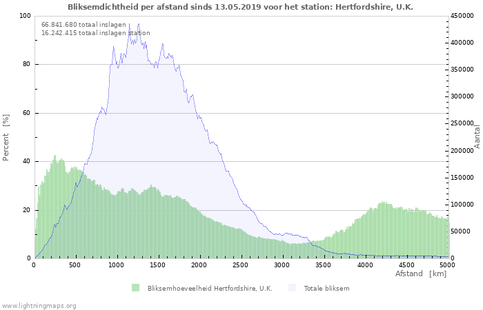 Grafieken