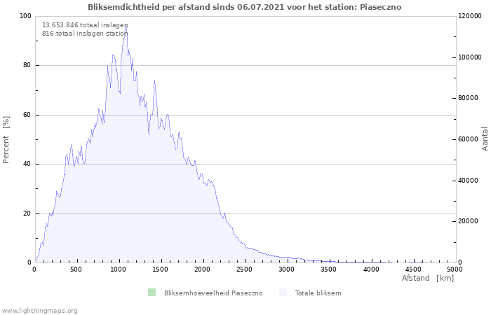 Grafieken