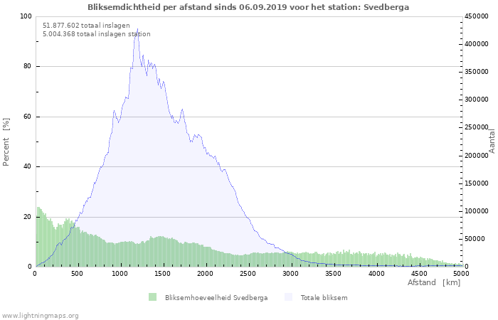 Grafieken