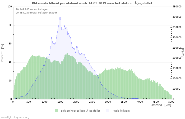 Grafieken