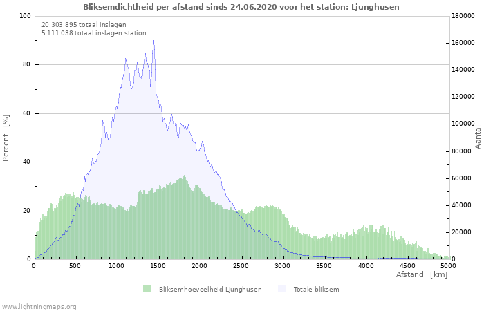 Grafieken