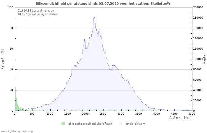 Grafieken