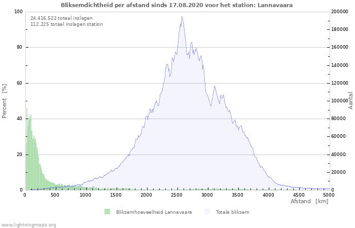 Grafieken