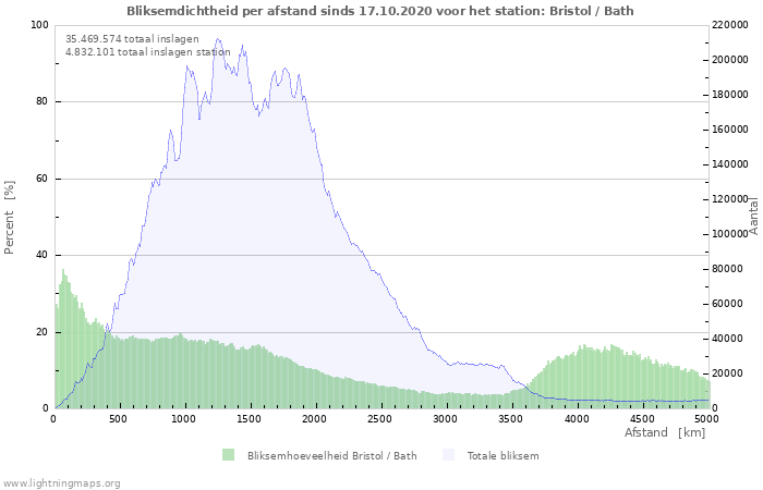 Grafieken