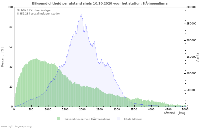 Grafieken