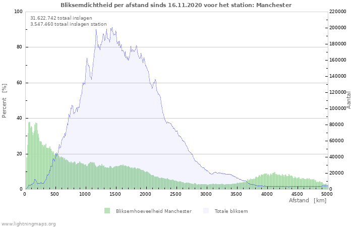 Grafieken