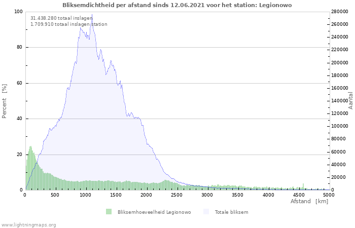 Grafieken