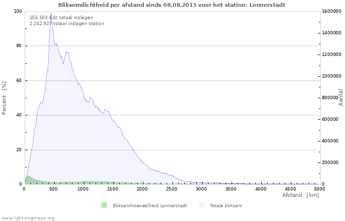 Grafieken