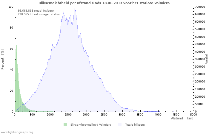 Grafieken