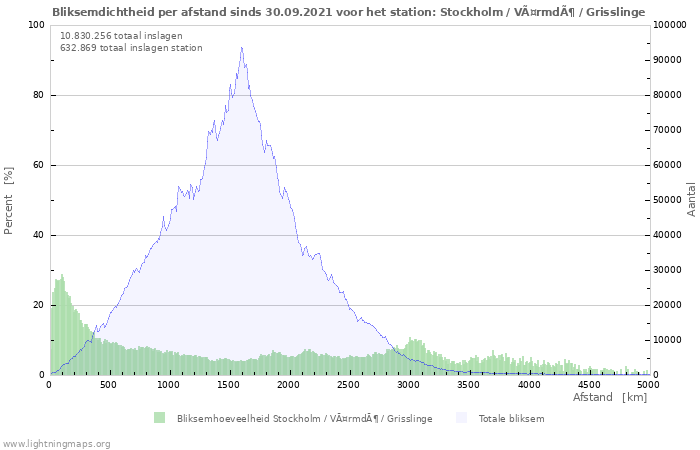 Grafieken