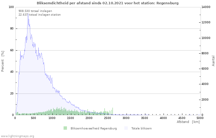 Grafieken