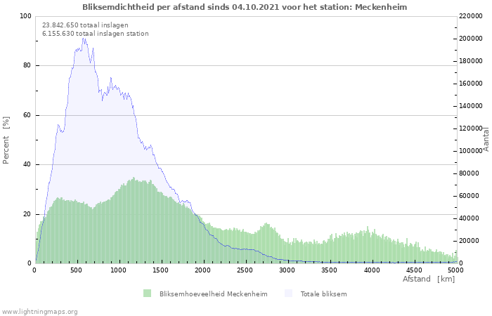 Grafieken