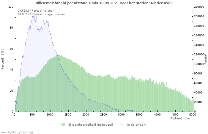 Grafieken