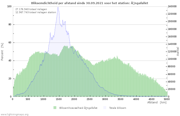 Grafieken